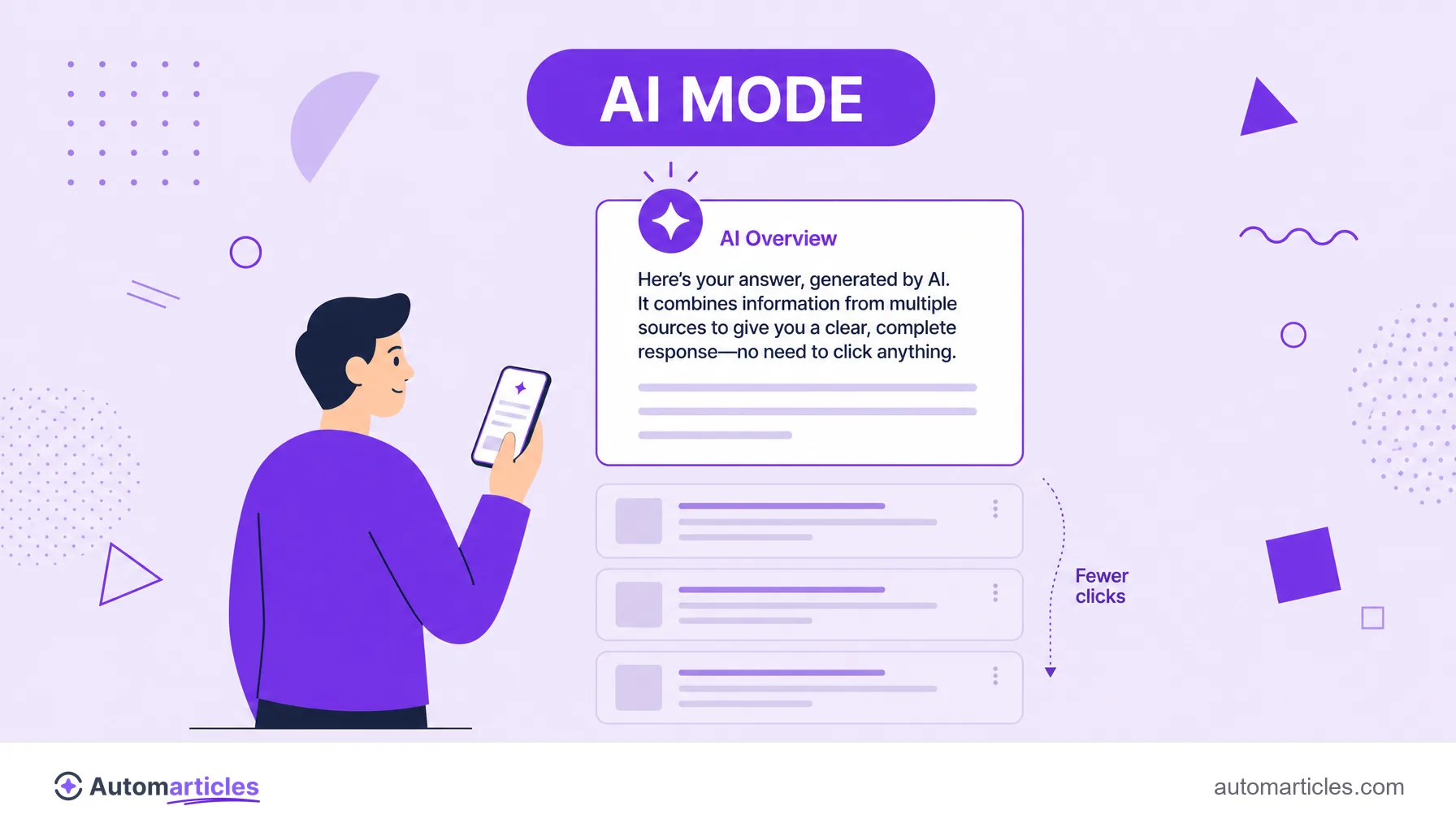 Ilustración de una respuesta de IA en el AI Mode que responde directamente, con los enlaces tradicionales apagados debajo recibiendo menos clics.