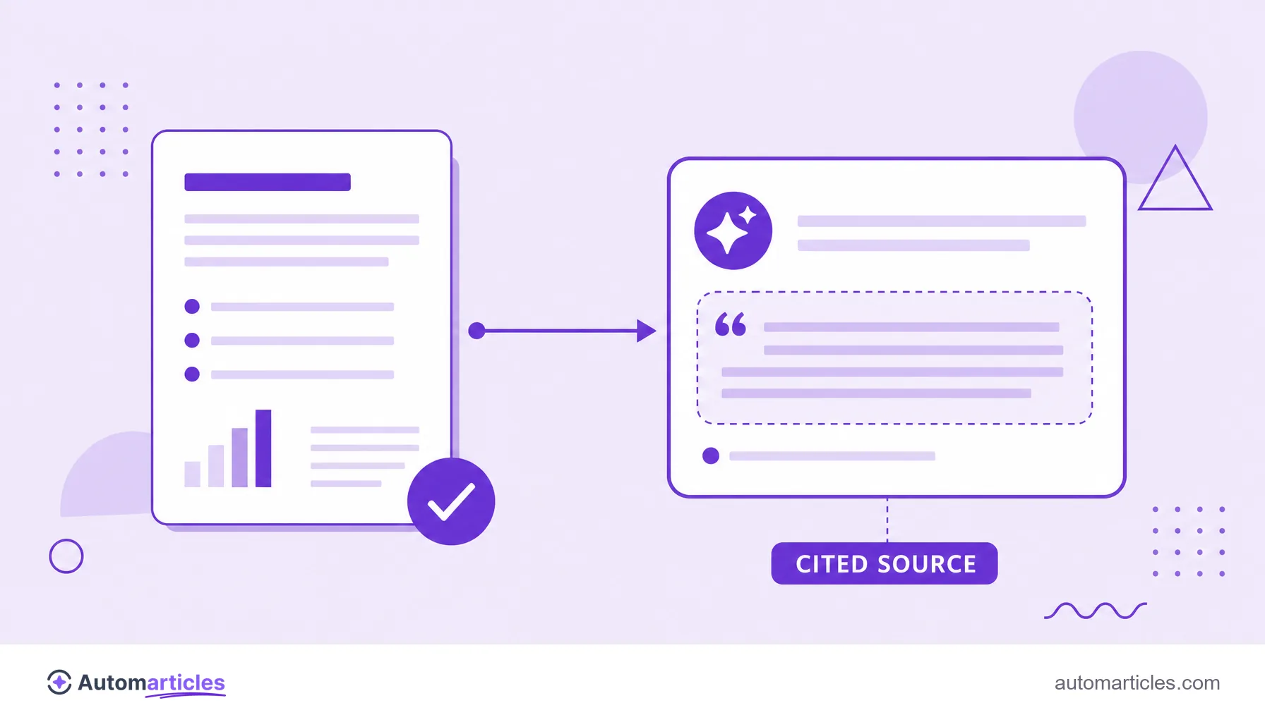 Illustration of a content page connected to an AI Overview box, representing the content being cited as a source.