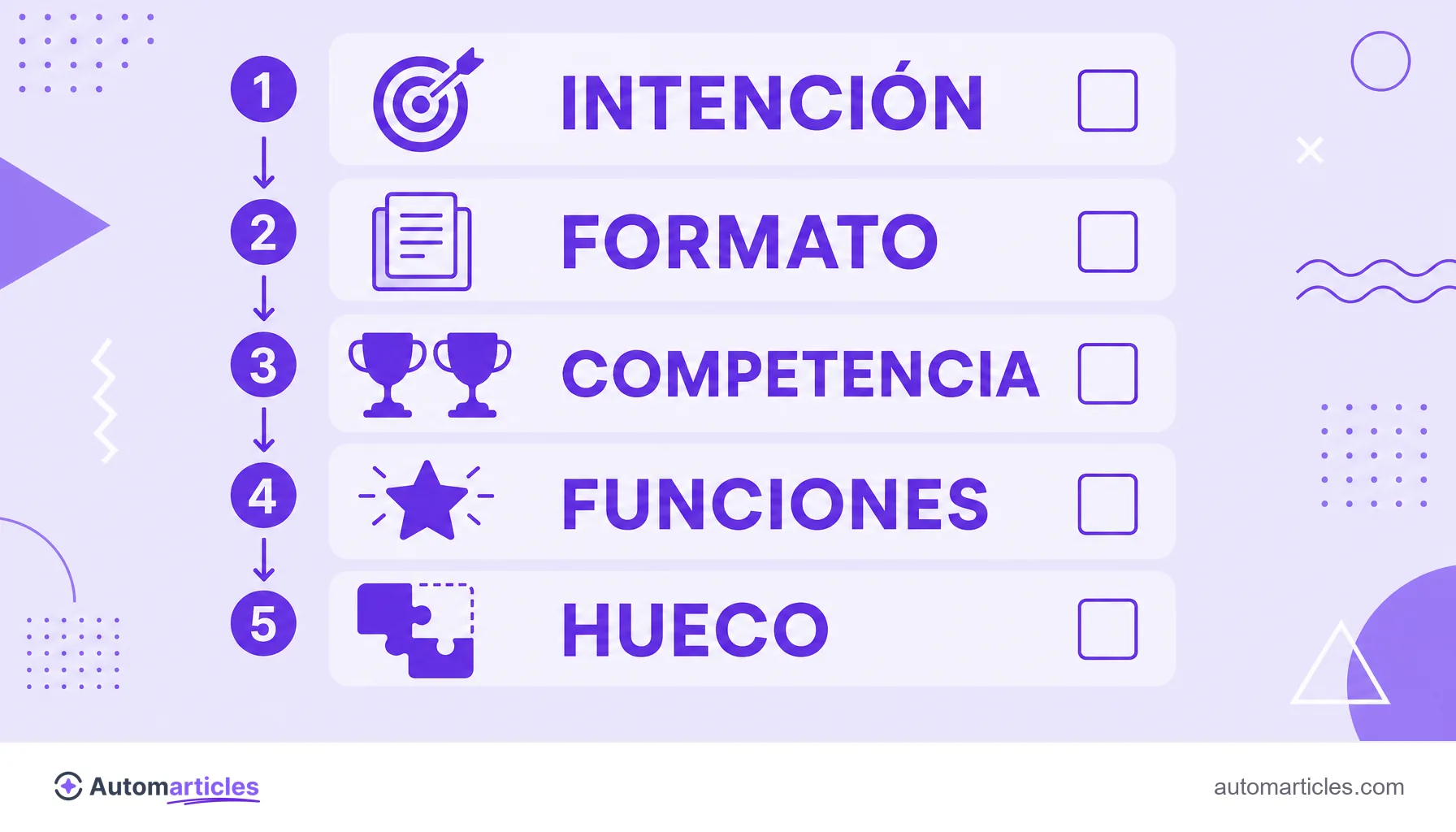 Infografía con la checklist de análisis de SERP: intención, formato, competencia, funciones y hueco de contenido.