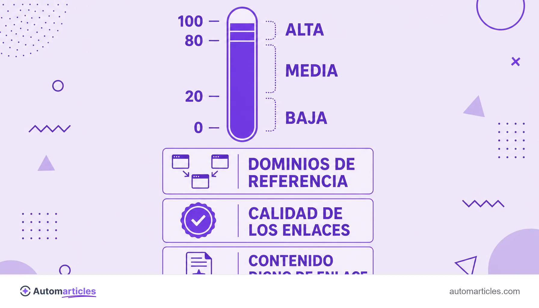 Infografía de la escala de autoridad de dominio de 0 a 100 en franjas, con los factores que aumentan la nota: dominios de referencia, calidad de los enlaces y contenido digno de enlace.