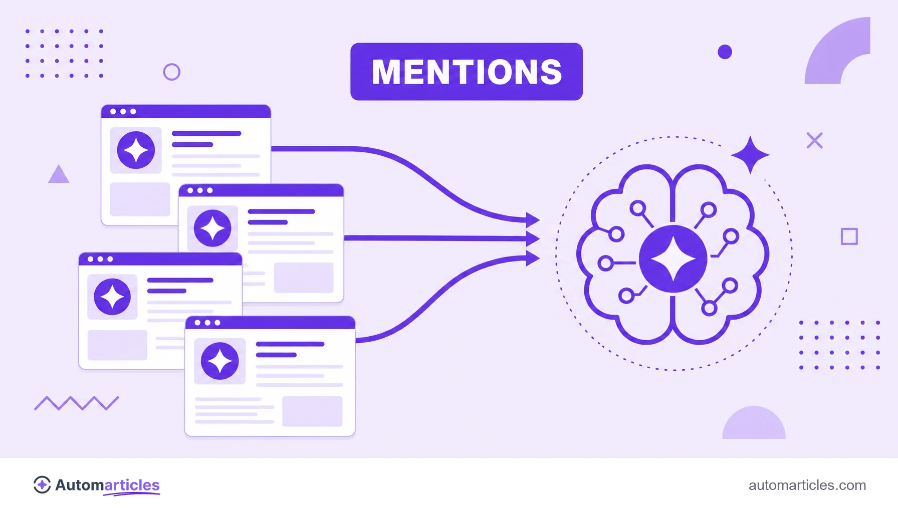 Illustration of several pages with the same brand feeding an AI model, reinforcing its association with the topic.