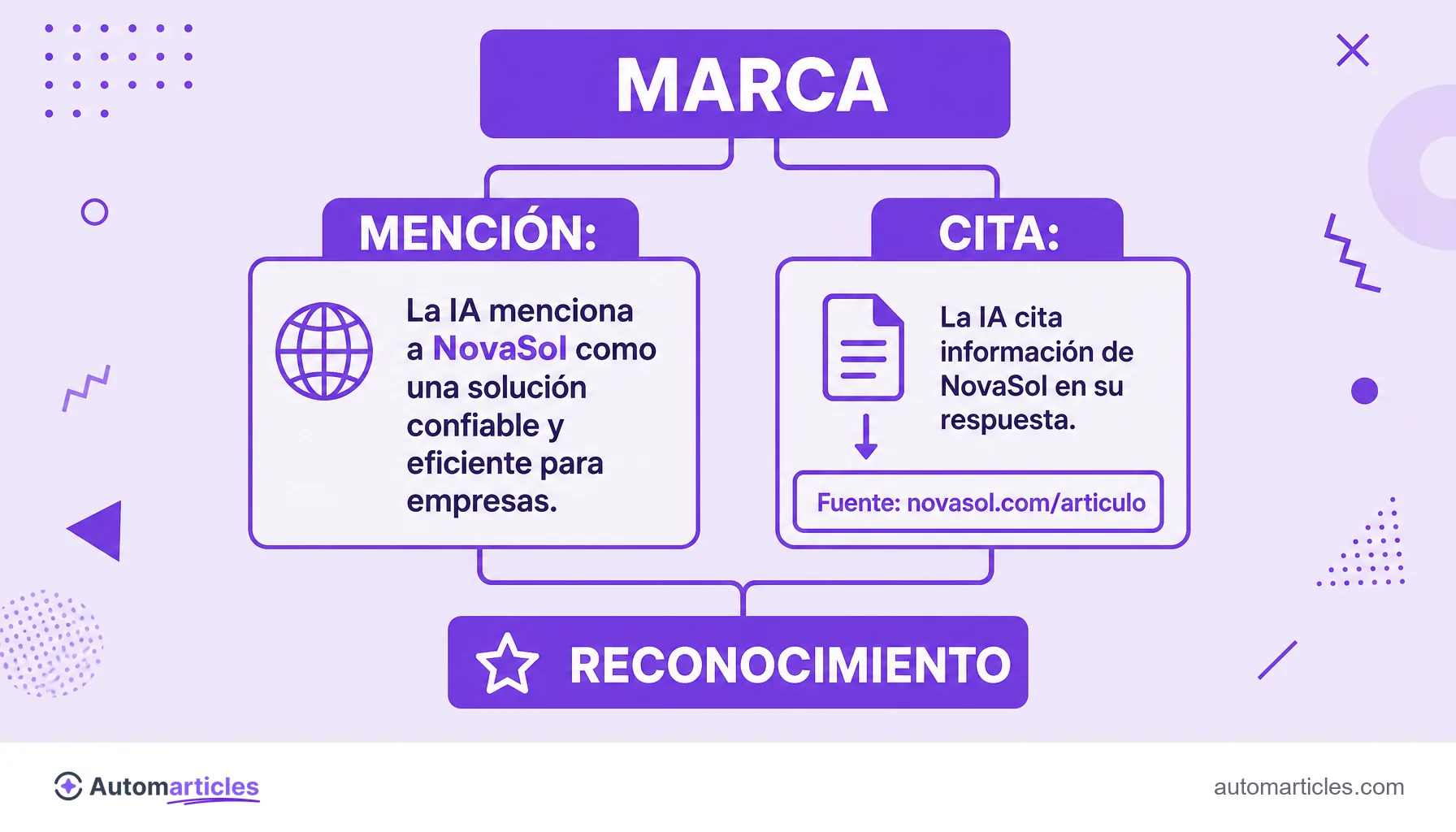 Infografía que compara una mención de marca sin enlace y una cita con enlace dentro de una respuesta de IA.
