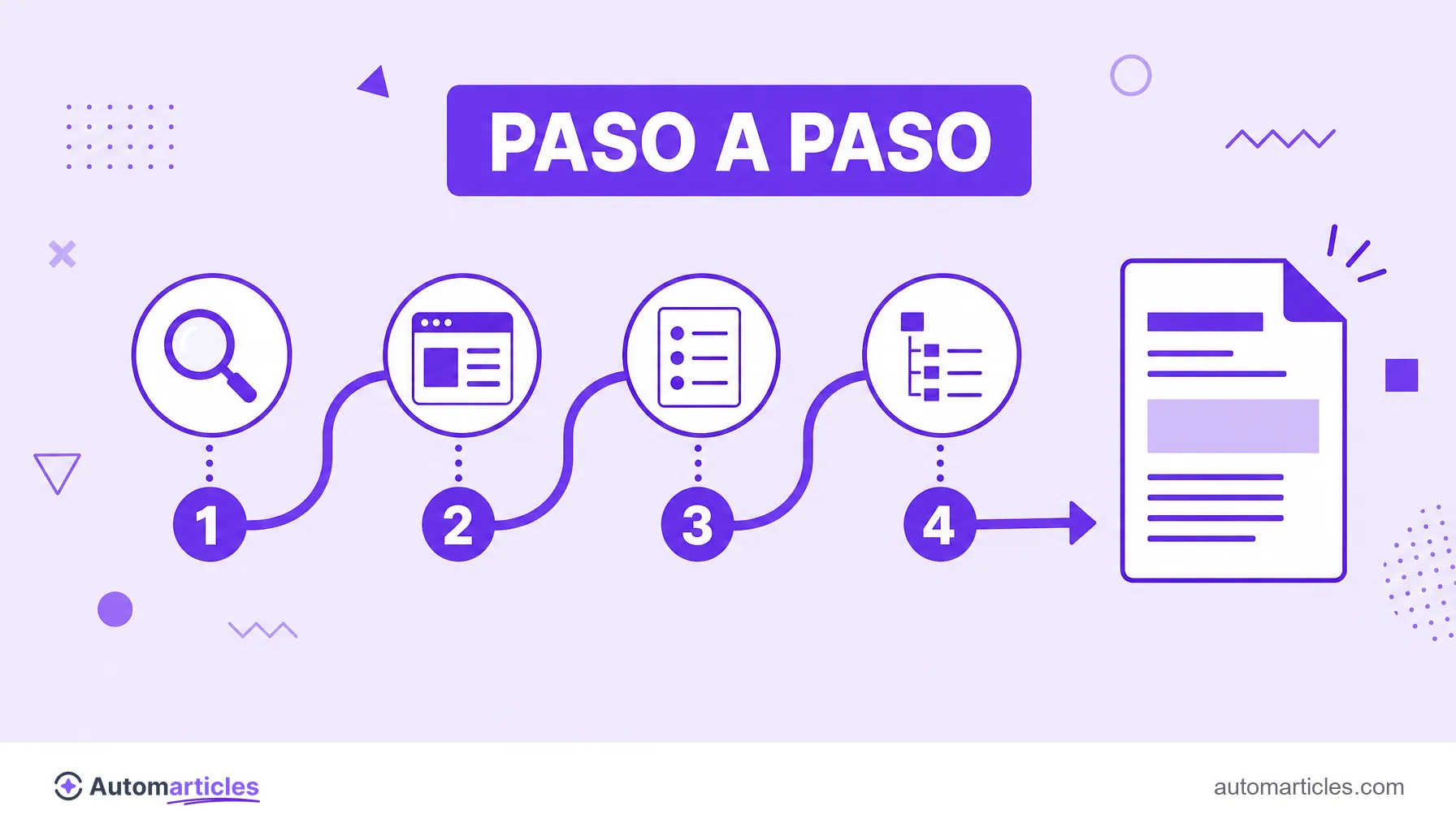 Ilustración de un sendero numerado de cuatro pasos para montar un briefing de contenido, que termina en un documento terminado.
