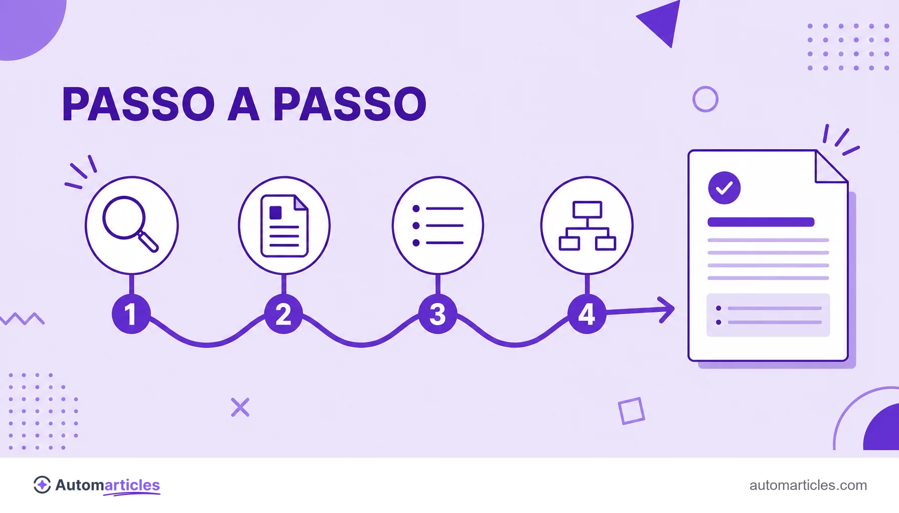 Ilustração de uma trilha numerada de quatro passos para montar um briefing de conteúdo, terminando em um documento pronto.