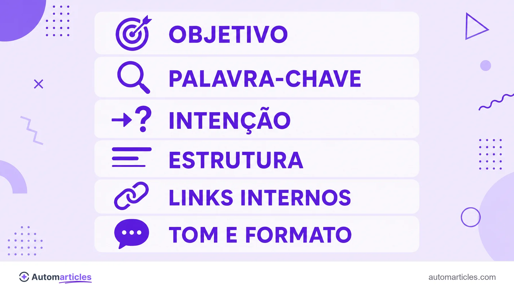 Infográfico com os campos de um briefing de conteúdo: objetivo, palavra-chave, intenção, estrutura, links internos e tom e formato.