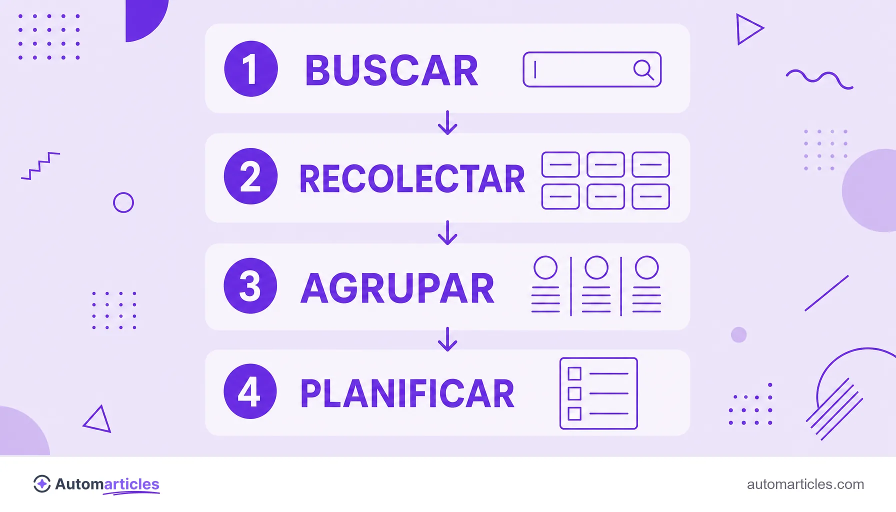 Infografía del flujo de uso de las búsquedas relacionadas: buscar, recolectar, agrupar y planificar.