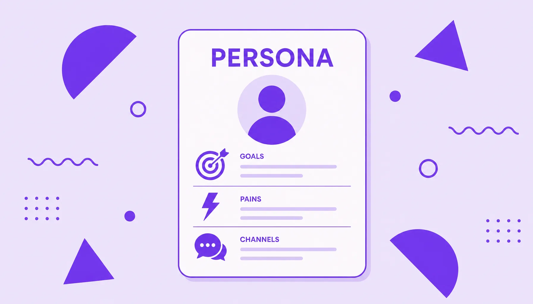 Illustration of a customer profile card with an avatar and icons of goals, pains and channels, representing a buyer persona.