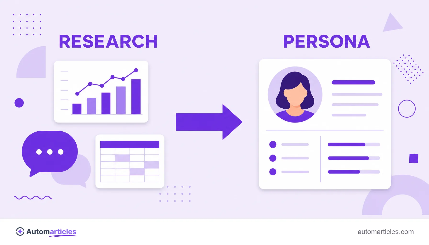 Illustration of research data and interviews turning into a buyer persona card.