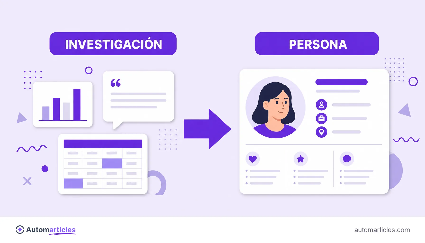 Ilustración de datos de investigación y entrevistas que se transforman en una tarjeta de buyer persona.