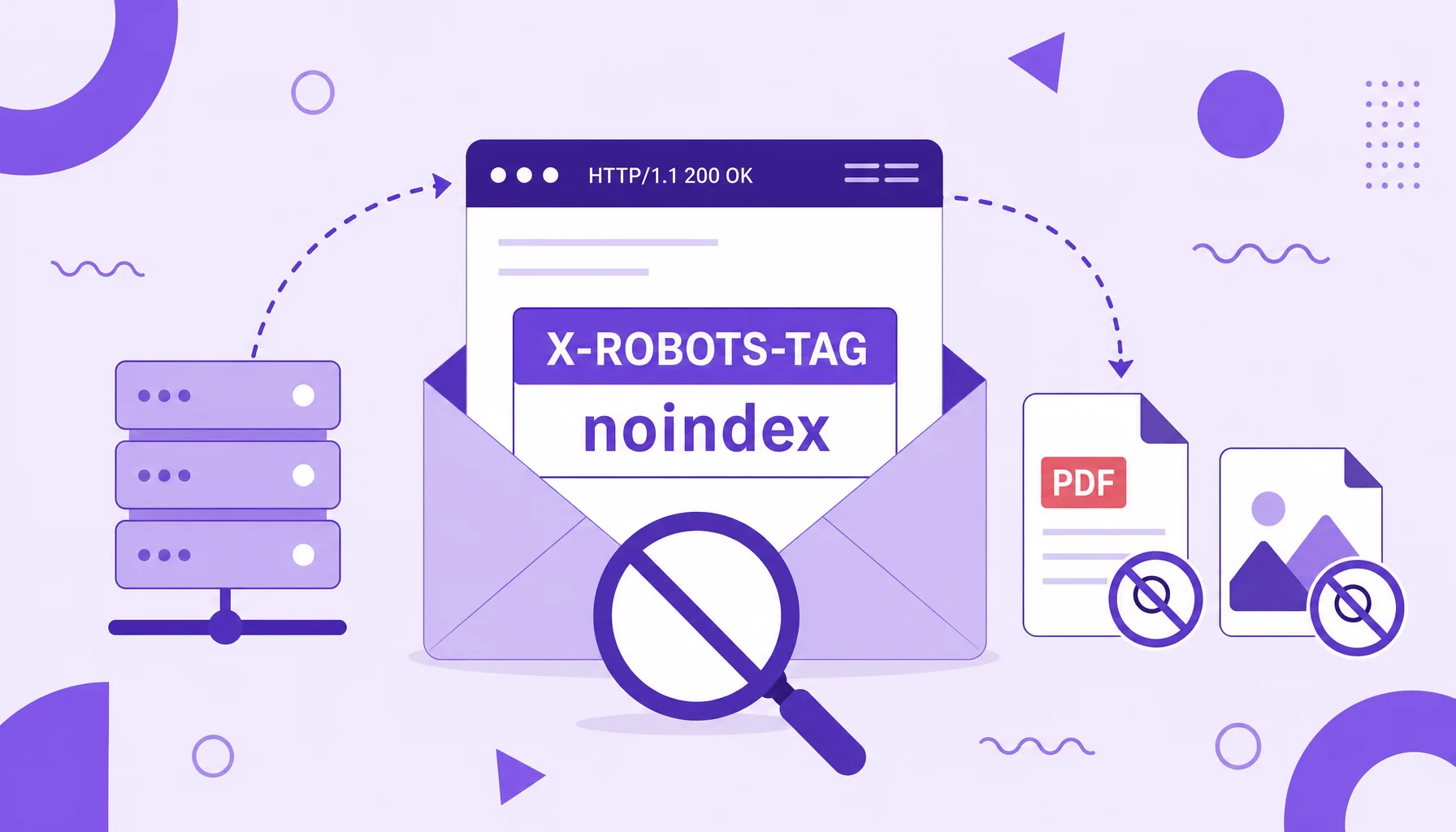 Illustration of a server response with the X-Robots-Tag noindex header blocking a PDF and an image from search.