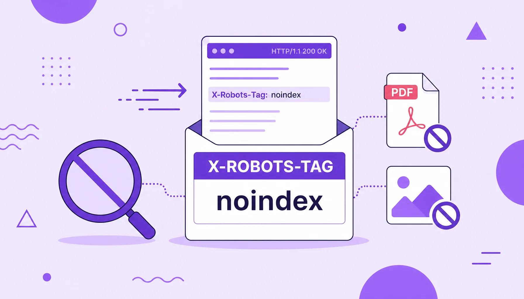 Ilustração de uma resposta de servidor com o cabeçalho X-Robots-Tag noindex barrando um PDF e uma imagem da busca.