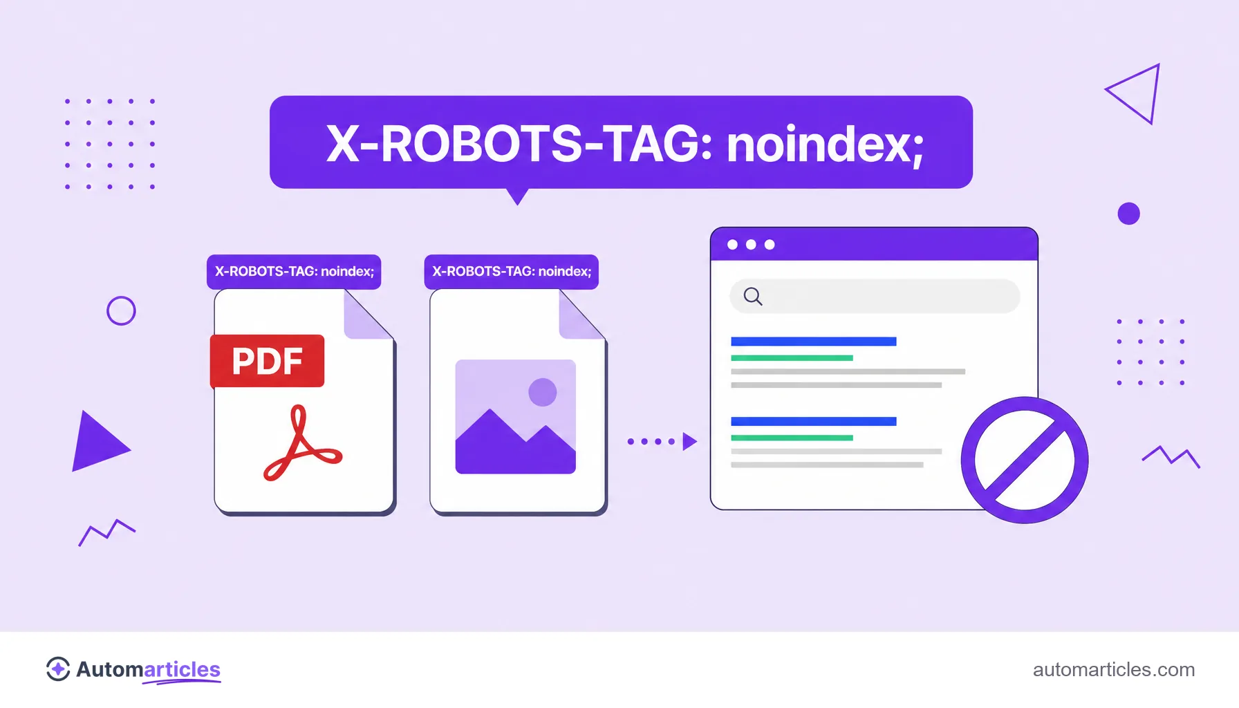 Ilustración de un PDF y una imagen con la cabecera X-Robots-Tag noindex, mantenidos fuera de la página de resultados de búsqueda.