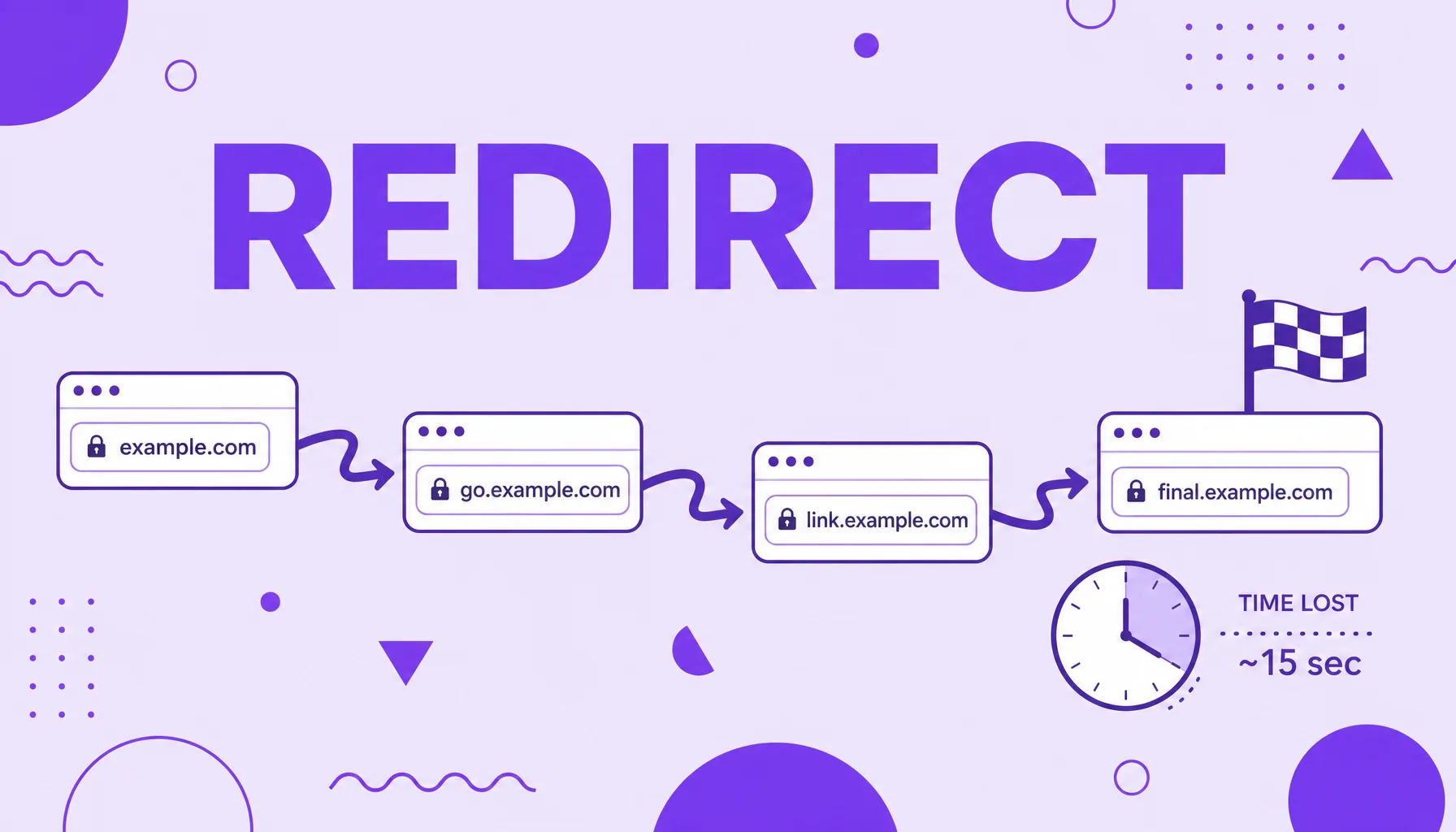 Illustration of several URL boxes connected by zigzag arrows to a final destination, with a clock, representing a redirect chain.