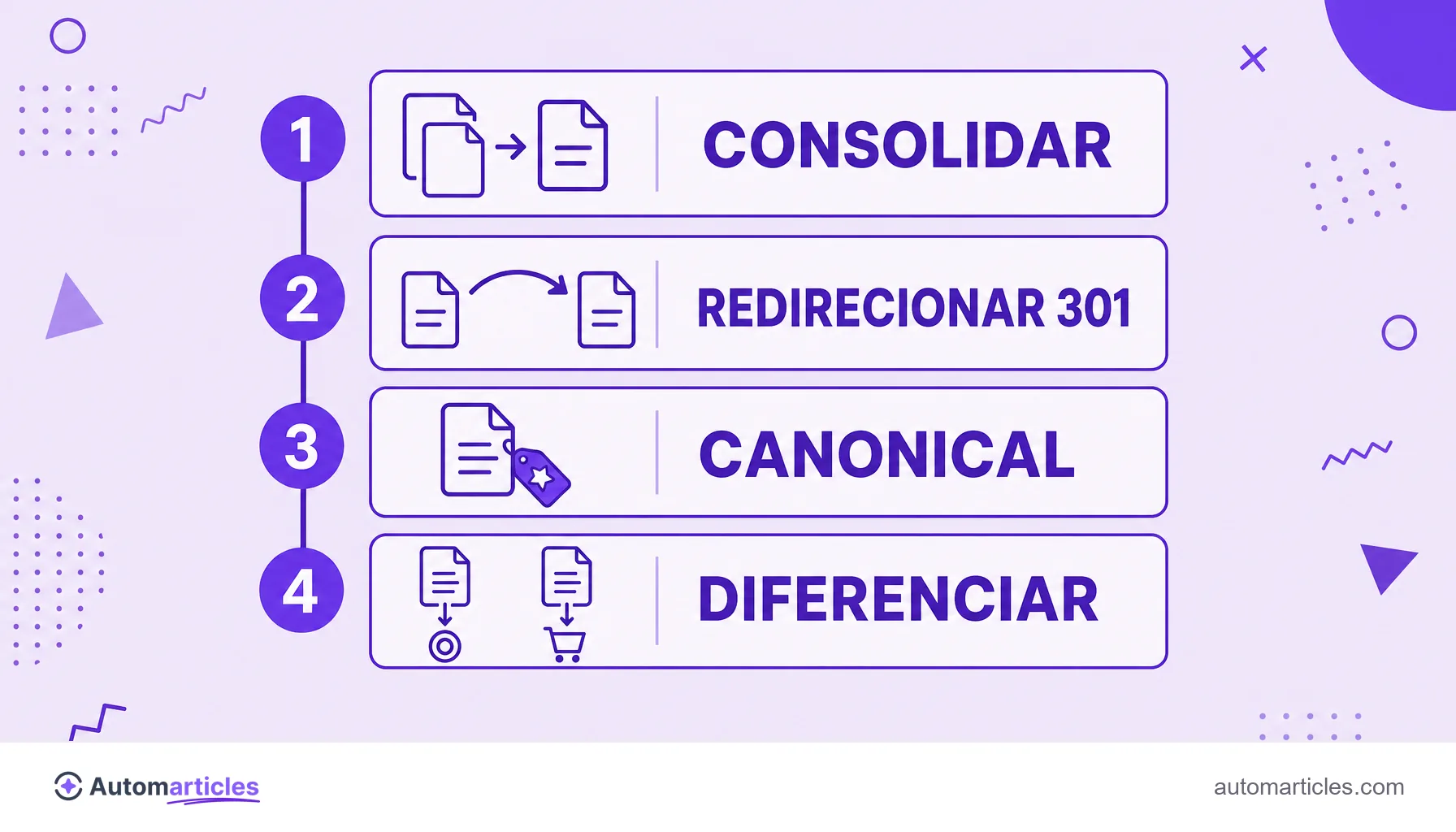 Infográfico das formas de resolver a canibalização de palavra-chave: consolidar, redirecionar 301, canonical e diferenciar a intenção.