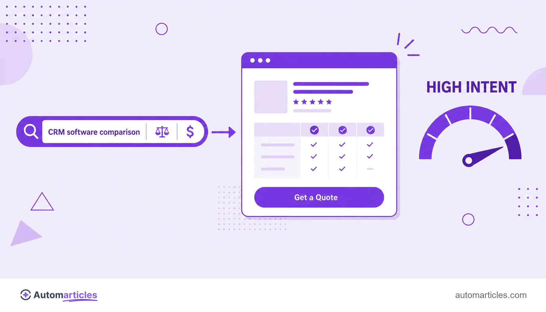 Illustration of a high intent search connected to a conversion page, representing the heart of demand capture.