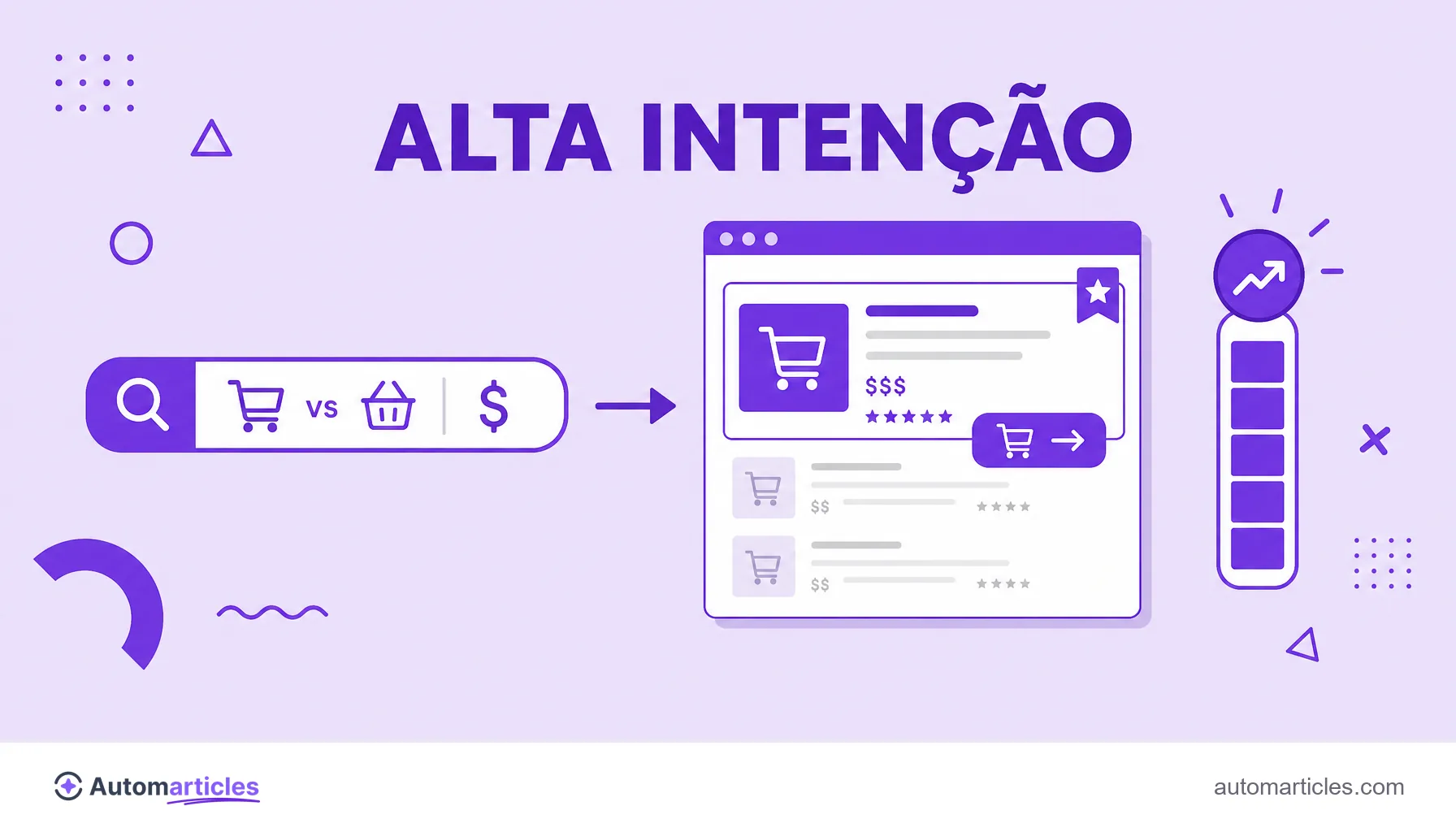 Ilustração de uma busca de alta intenção ligada a uma página de conversão, representando o coração da captura de demanda.