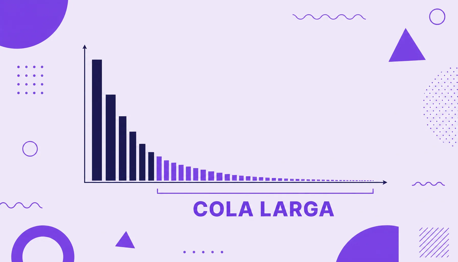 Ilustración de un gráfico de demanda con una cabeza alta y una larga cola de barras bajas, que representa la cola larga.
