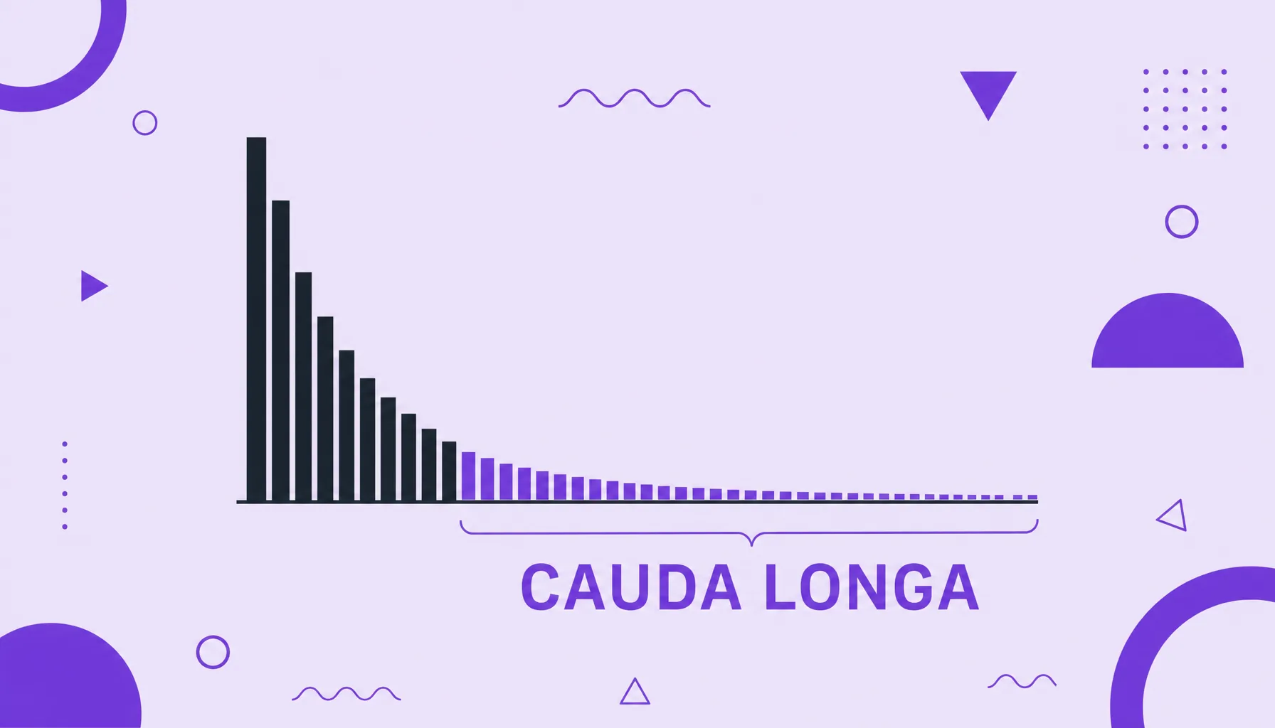 Ilustração de um gráfico de demanda com cabeça alta e uma longa cauda de barras baixas, representando a cauda longa.