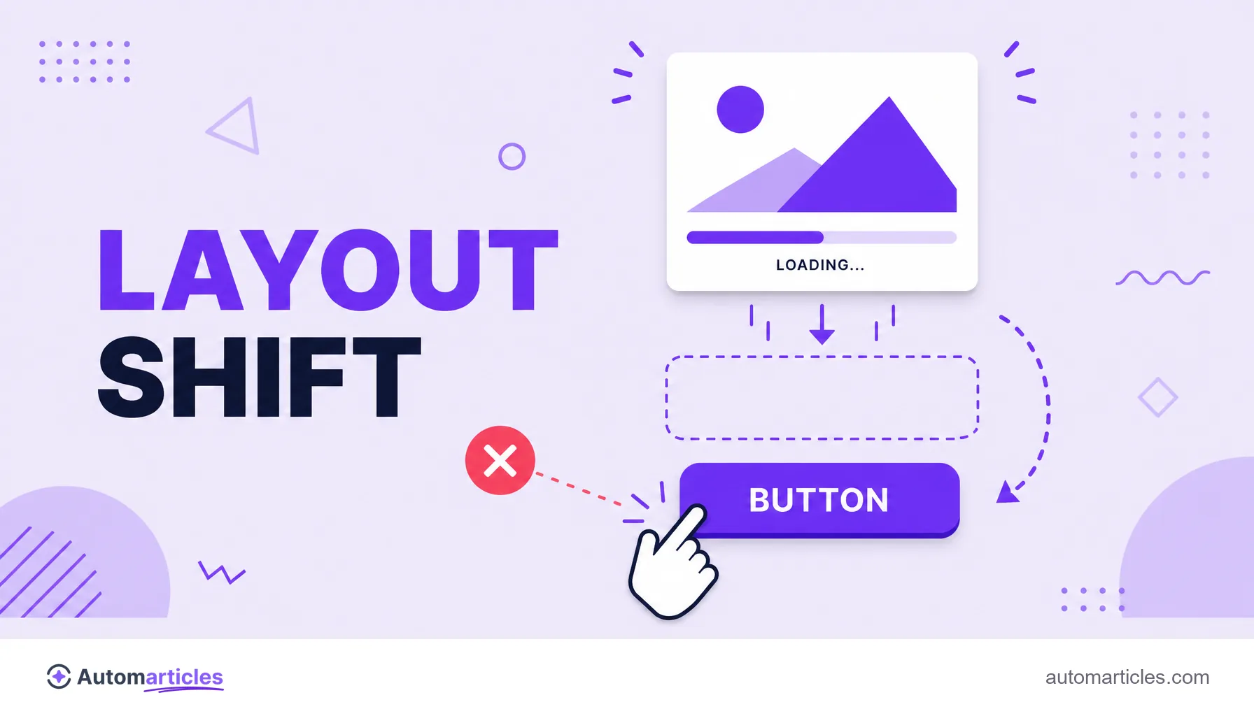 Ilustração de um cursor tentando clicar em um botão que salta de posição quando uma imagem carrega acima, ilustrando o layout shift.