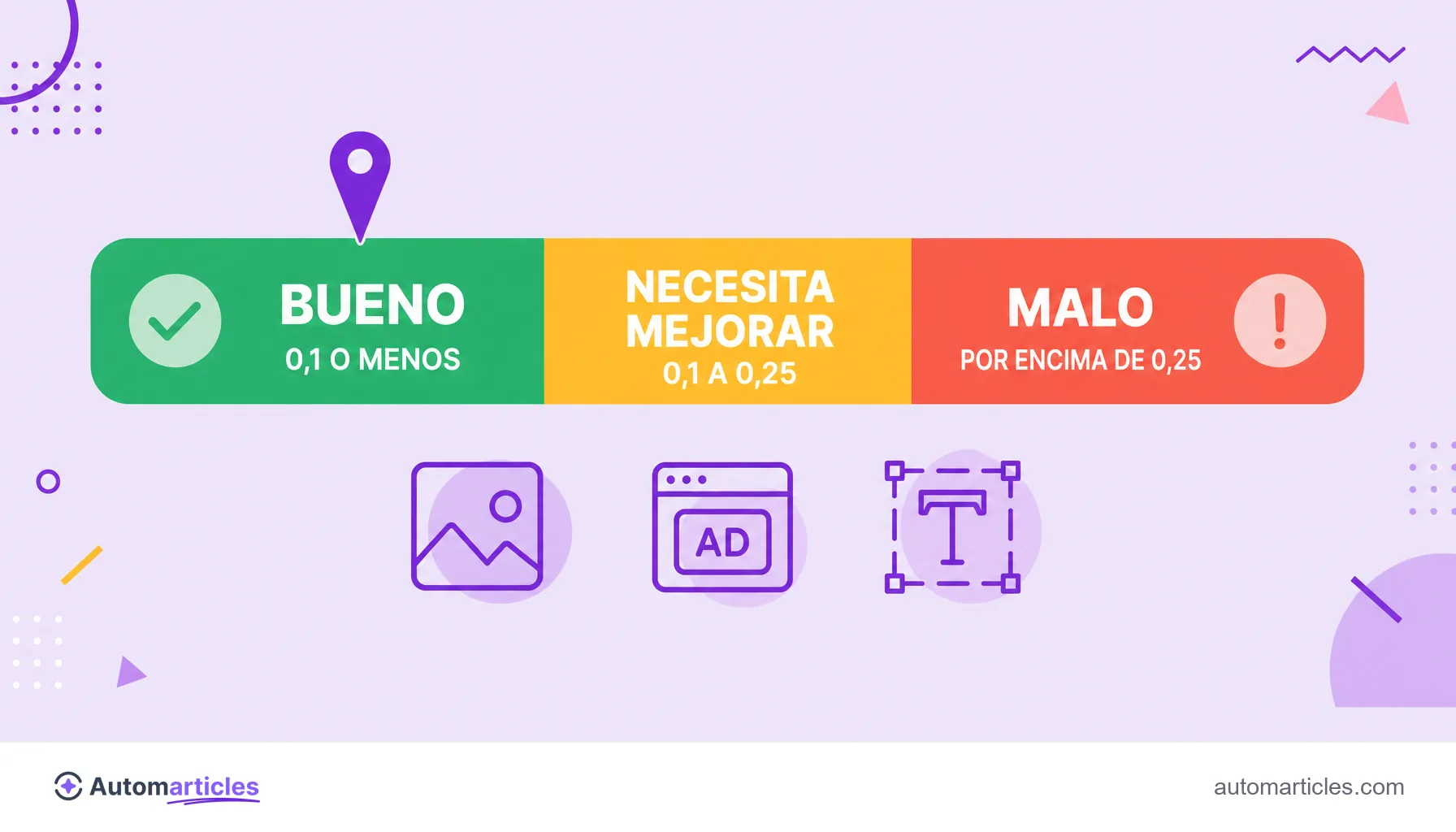 Infografía con la escala del CLS que muestra los rangos bueno (0,1 o menos), necesita mejorar y malo (por encima de 0,25).