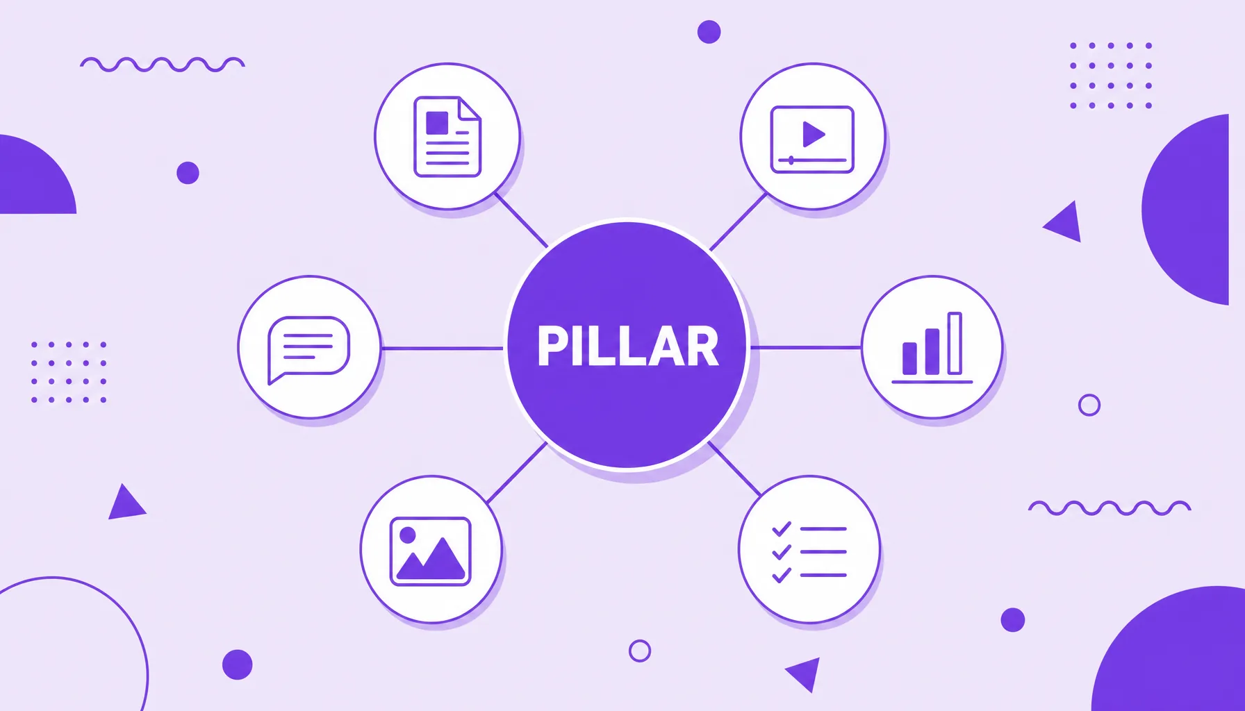 Illustration of a central circle connected by lines to several smaller circles, representing a content cluster with a pillar page and supporting content.