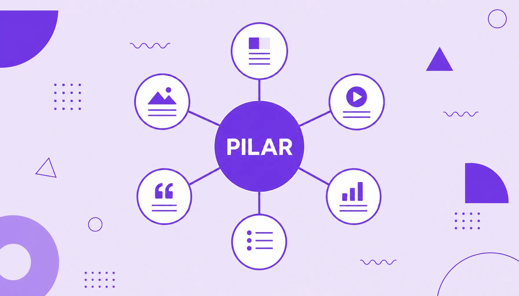 Ilustración de un círculo central conectado por líneas a varios círculos menores, que representa un clúster de contenido con página pilar y contenidos de apoyo.