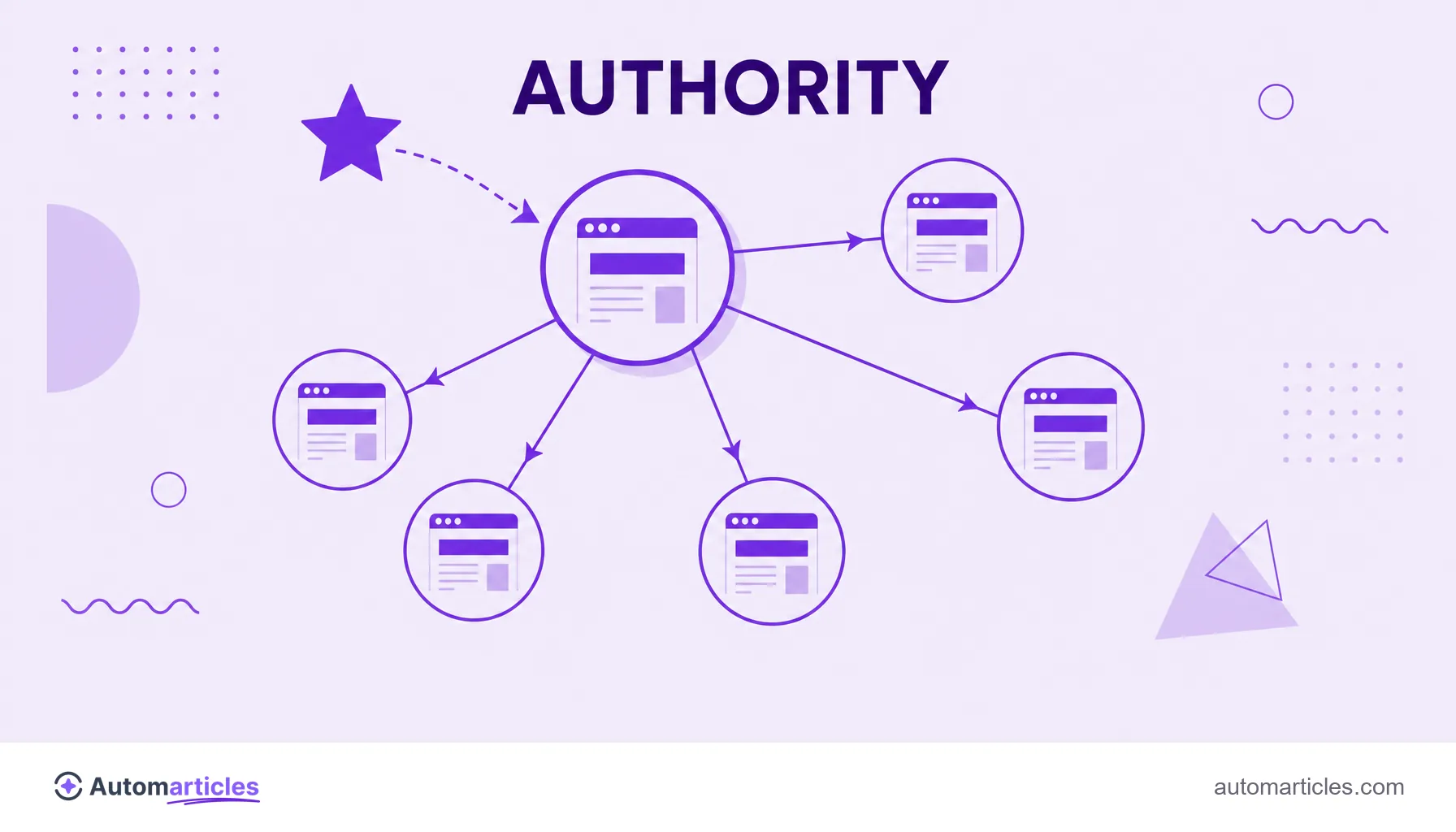 Illustration of connected pages with energy arrows distributing authority through the cluster from an external backlink.