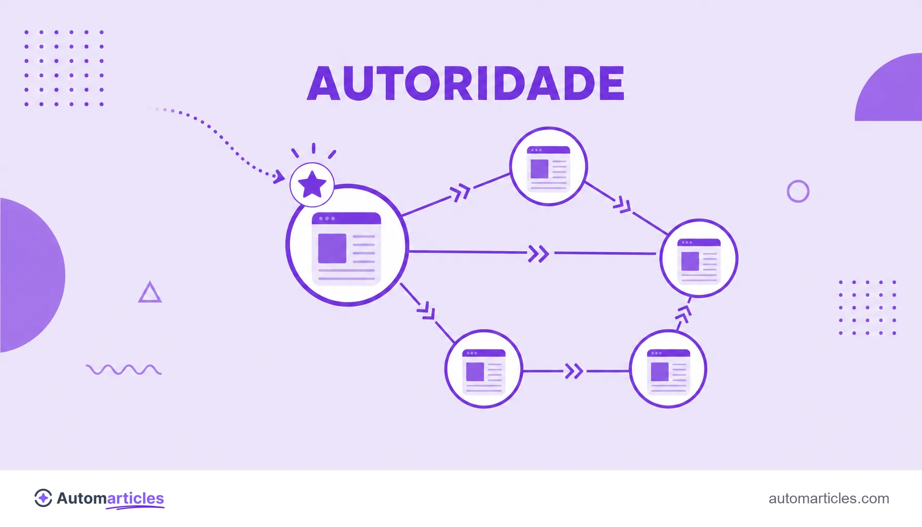 Ilustração de páginas conectadas com setas de energia distribuindo autoridade pelo cluster a partir de um backlink externo.