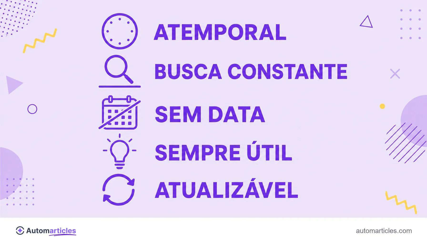 Infográfico com as características do conteúdo evergreen: atemporal, busca constante, sem data, sempre útil e atualizável.