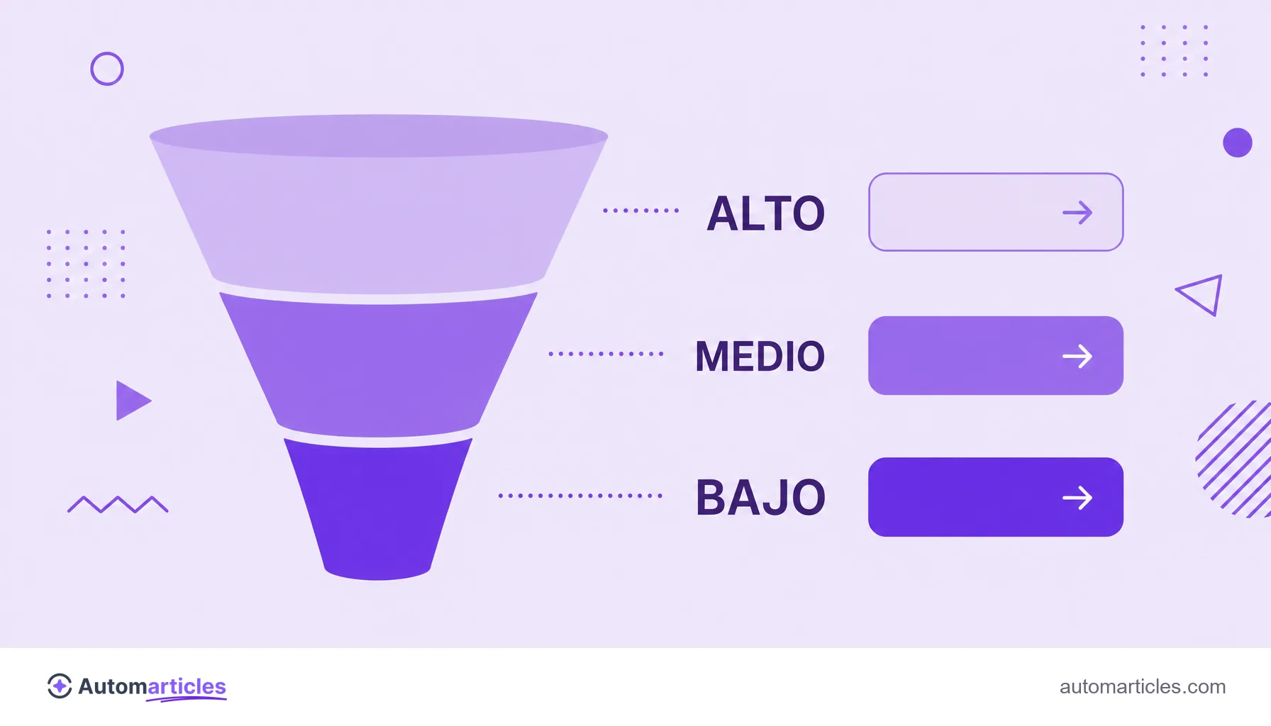 Ilustración de un embudo con tres botones de CTA, uno para la parte alta, uno para el medio y uno para la parte baja del embudo.