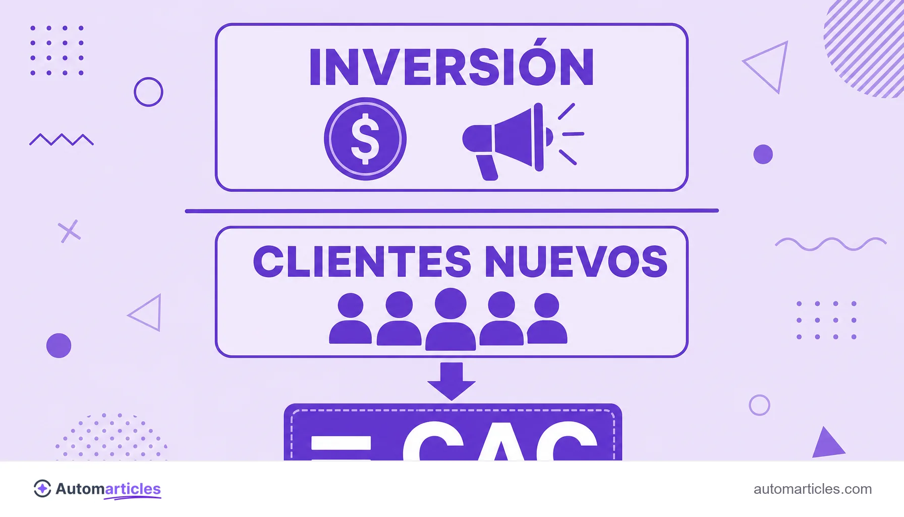 Infografía de la fórmula del CAC que muestra la inversión en marketing y ventas dividida por el número de clientes nuevos, resultando en el CAC.