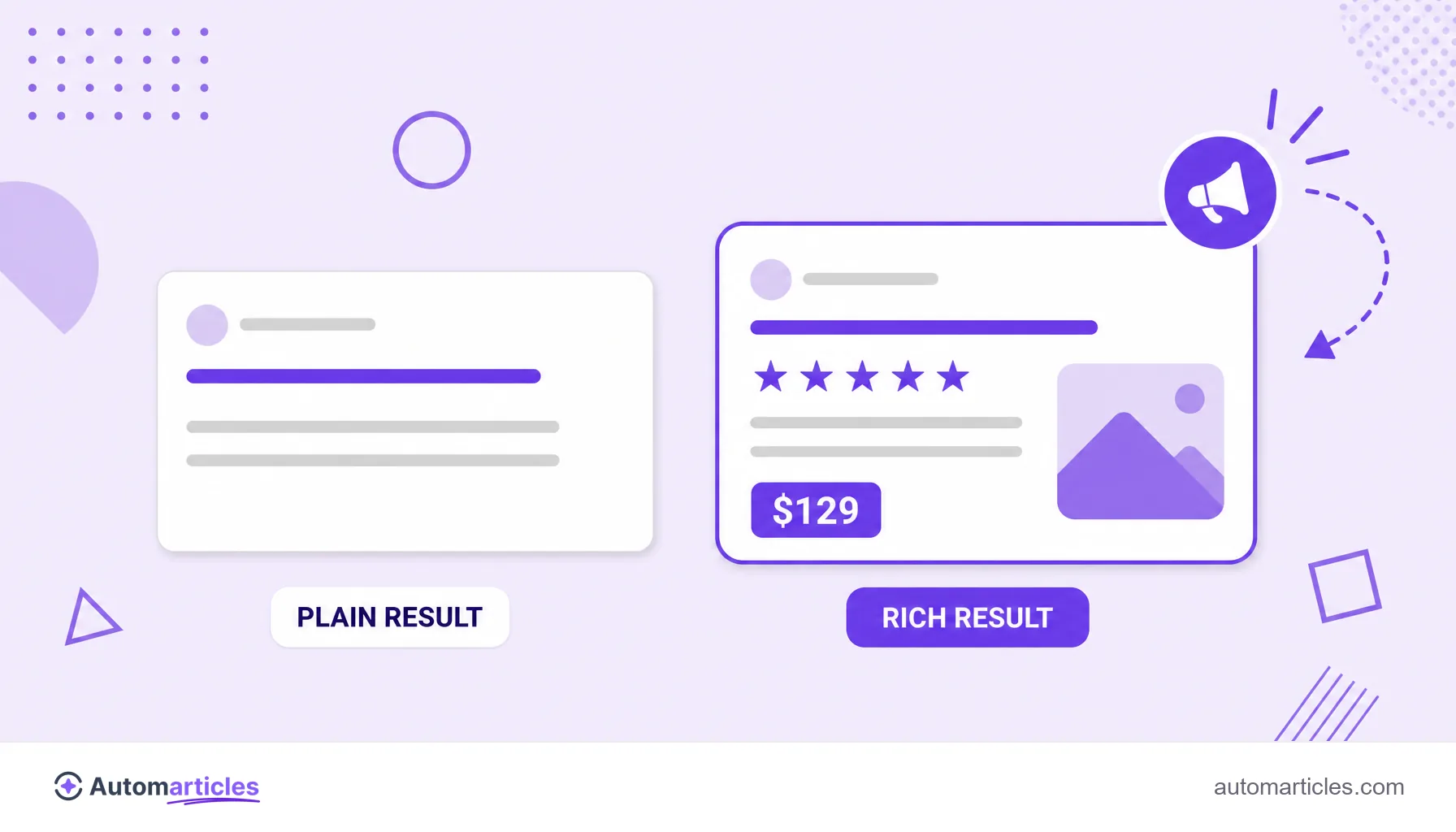 Illustration comparing a plain search result with a rich result showing stars, image and a highlighted price.