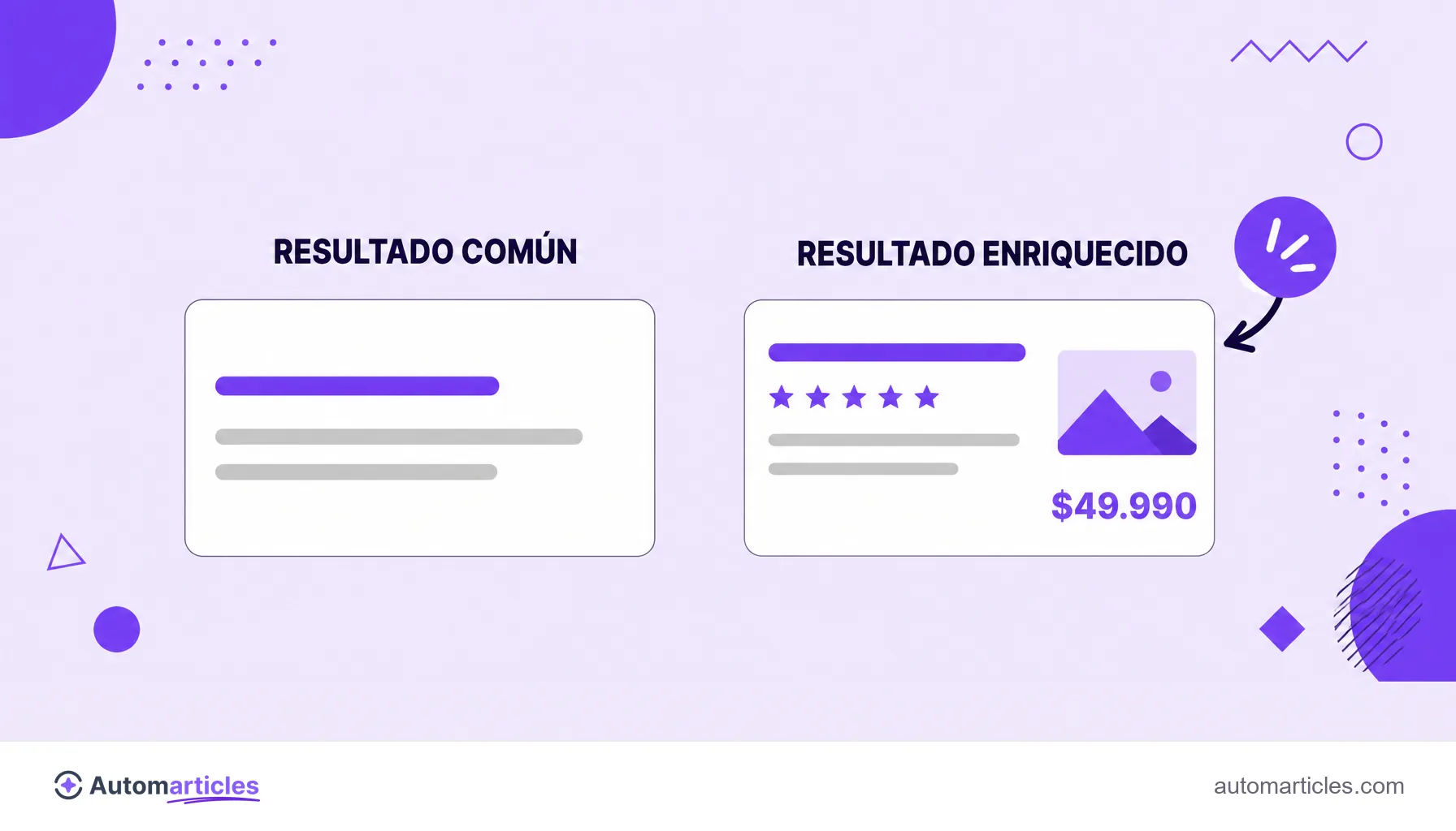 Ilustración que compara un resultado de búsqueda común con un resultado enriquecido con estrellas, imagen y un precio destacado.