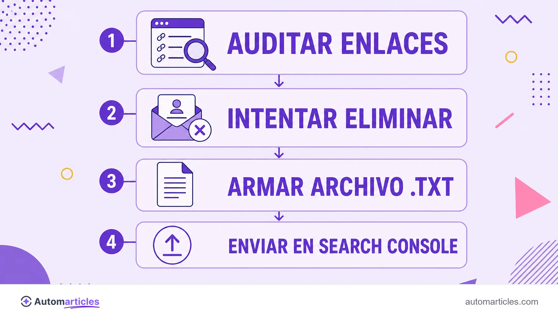 Infografía de las etapas del disavow: auditar enlaces, intentar eliminar, armar el archivo .txt y enviar en Search Console.