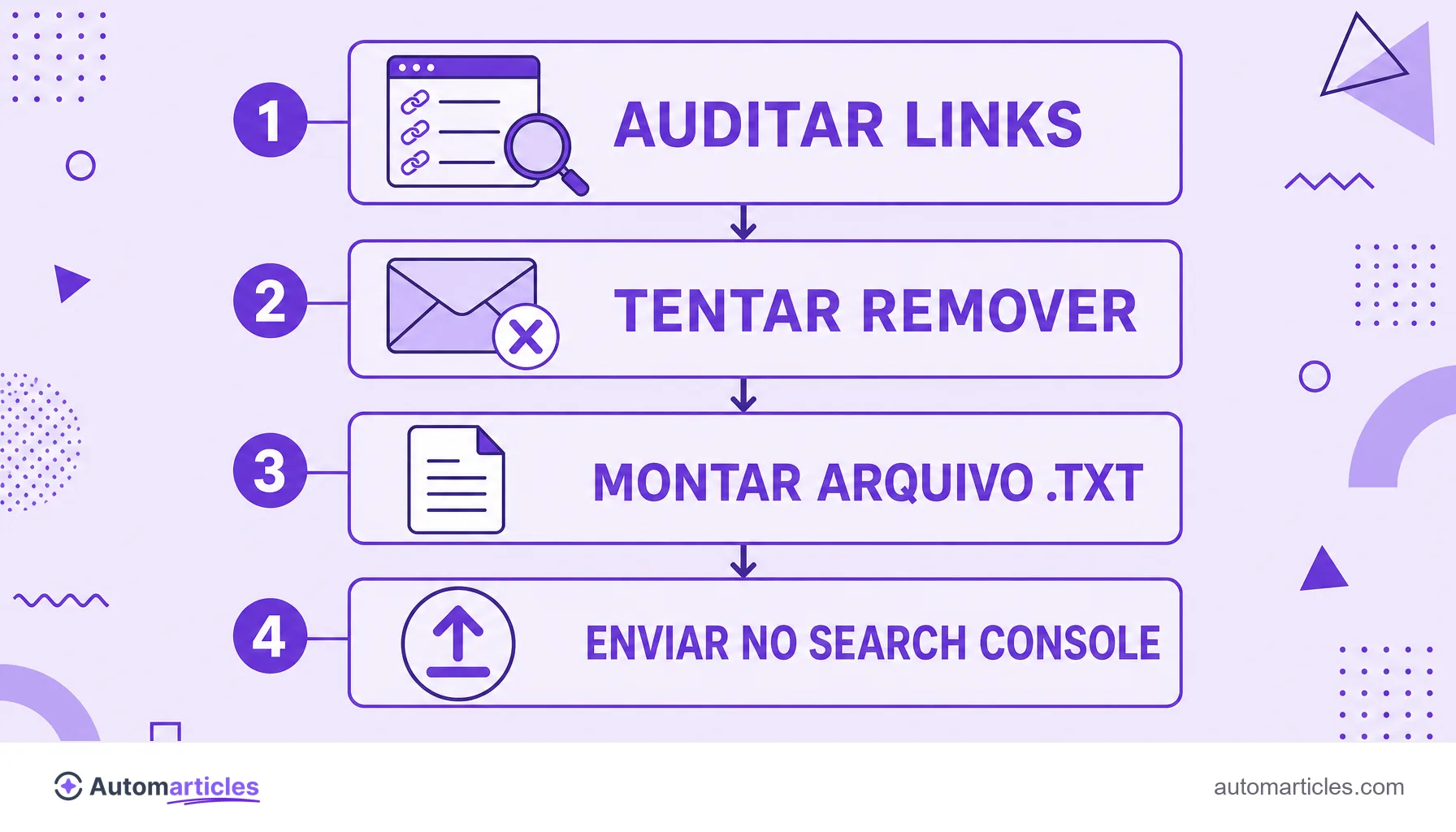 Infográfico das etapas do disavow: auditar links, tentar remover, montar o arquivo .txt e enviar no Search Console.