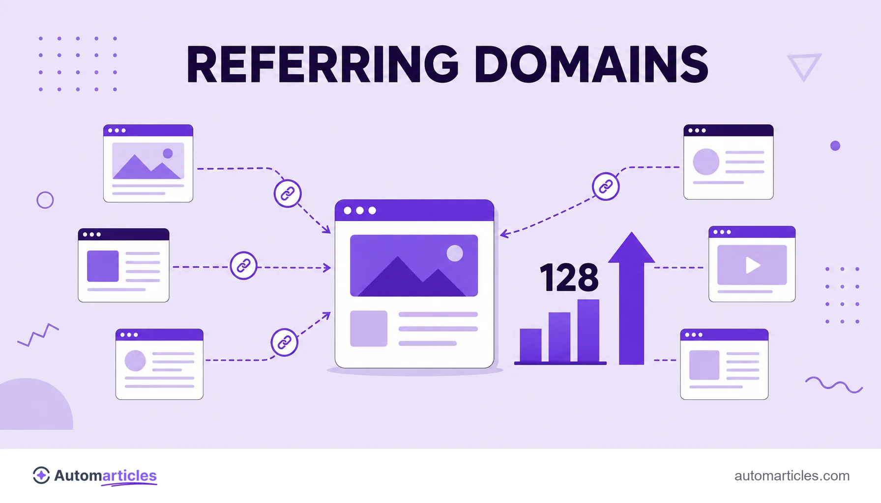 Illustration of a central site receiving links from several different domains with an upward arrow, representing an increase in Domain Rating.