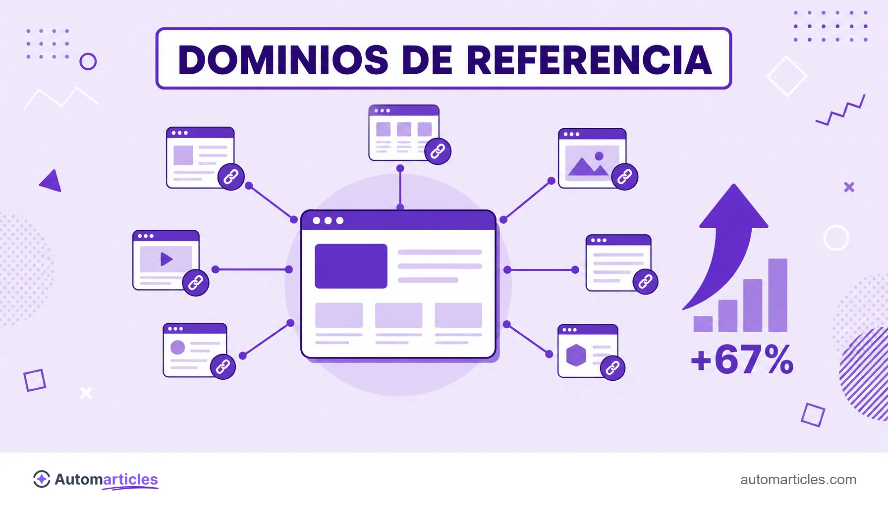 Ilustración de un sitio central recibiendo enlaces de varios dominios distintos con una flecha hacia arriba, que representa el aumento del Domain Rating.