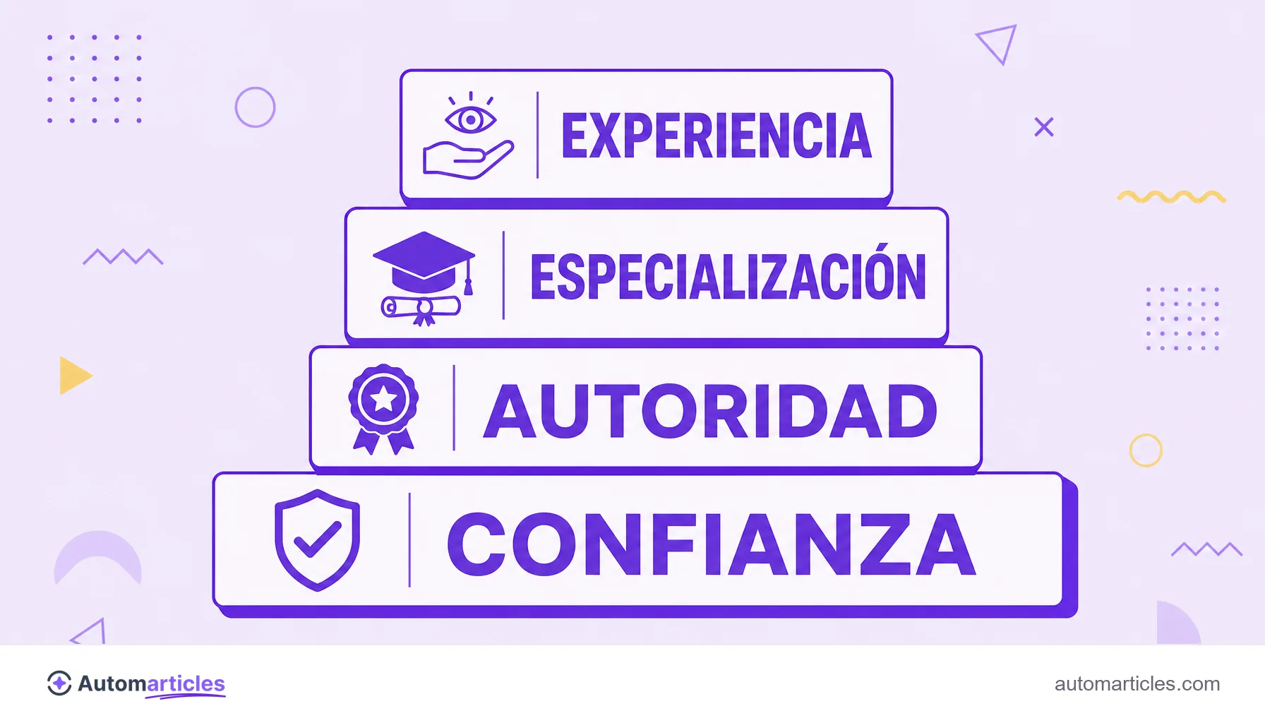Infografía de los cuatro pilares del E-E-A-T que muestra experiencia, especialización, autoridad y confianza como base.