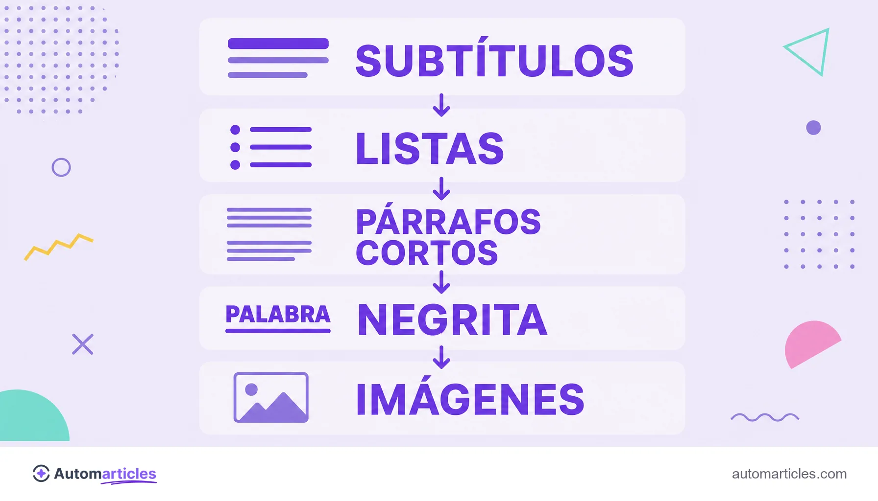 Infografía de los elementos de un texto escaneable: subtítulos, listas, párrafos cortos, negrita e imágenes.