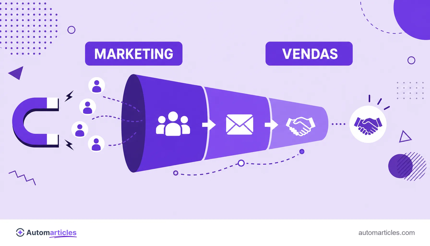 Ilustração da passagem de um lead pelo funil, do marketing que atrai e nutre até vendas que fecha o negócio.