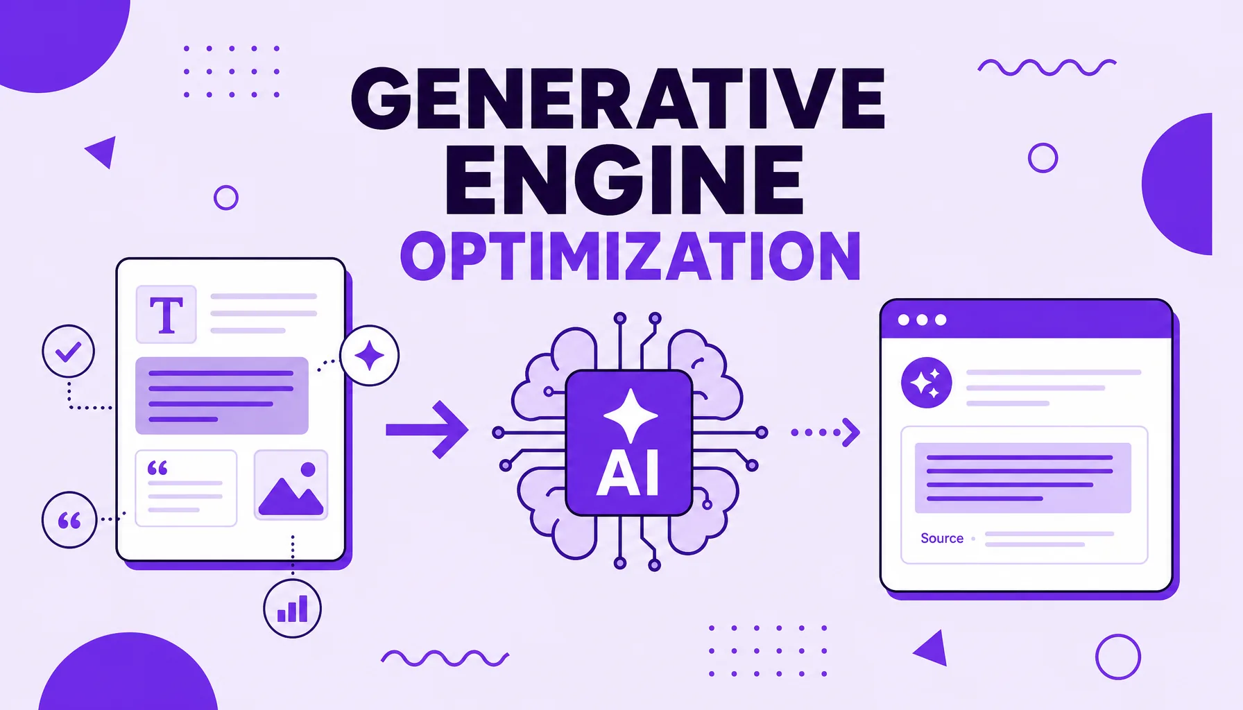 Illustration of content being optimized and sent to an AI engine that returns it as a cited source, representing Generative Engine Optimization.