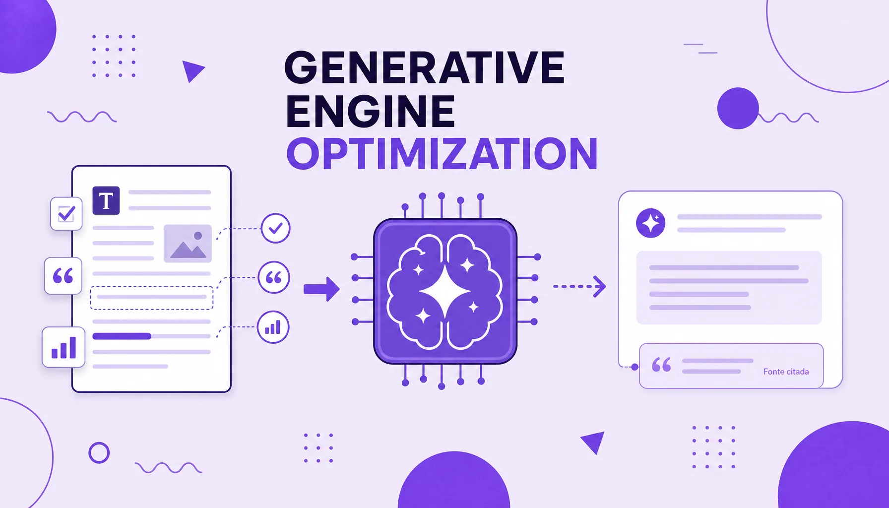 Ilustração de um conteúdo sendo otimizado e enviado a um motor de IA que o devolve como fonte citada, representando o Generative Engine Optimization.
