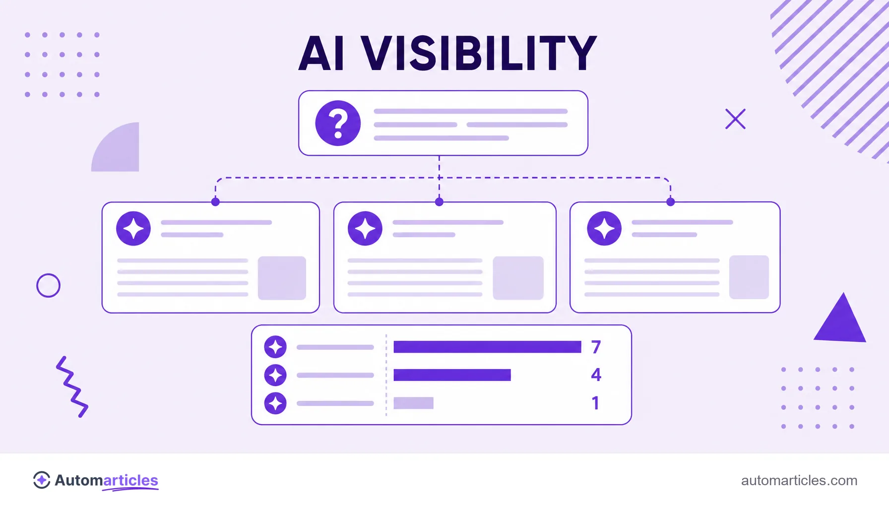 Illustration of a question sent to three AI engines and a panel comparing the brand mentions in each answer.