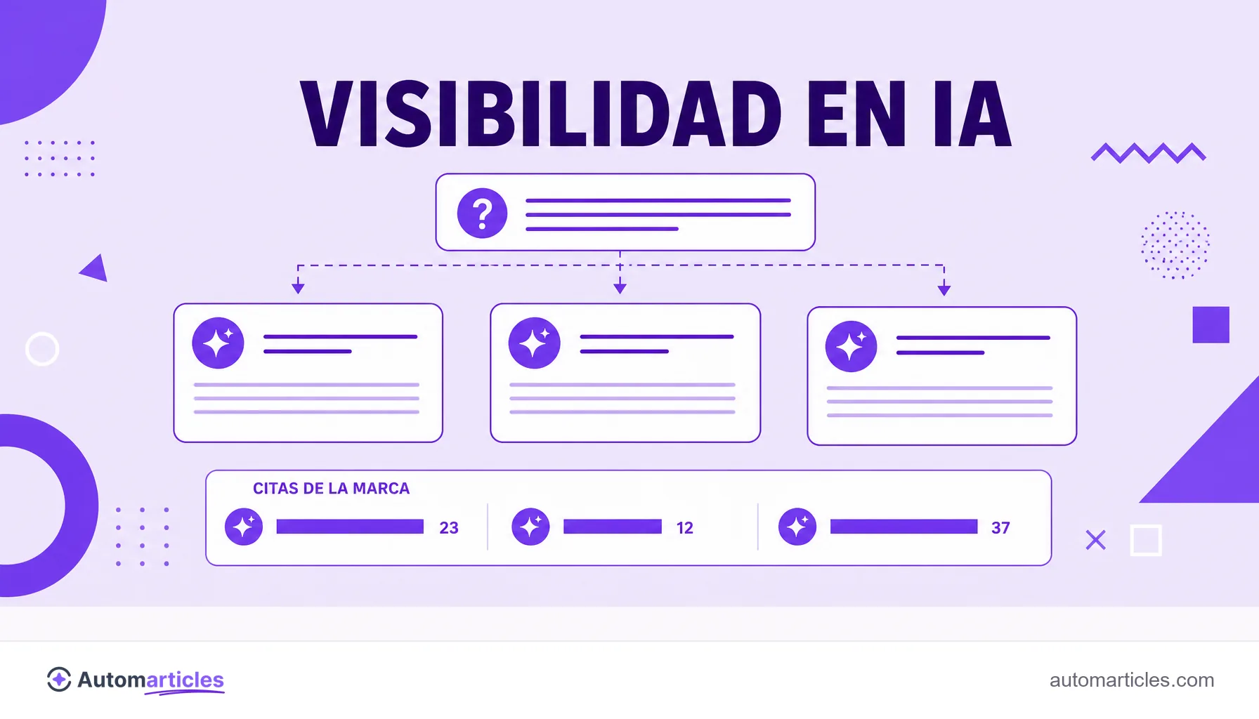 Ilustración de una pregunta enviada a tres motores de IA y un panel que compara las menciones de la marca en cada respuesta.