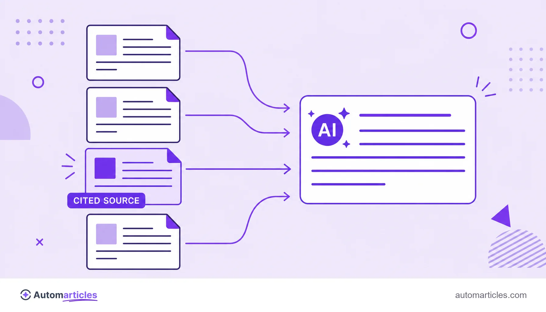 Illustration of several pages feeding an AI answer, with one of them highlighted as the cited source.