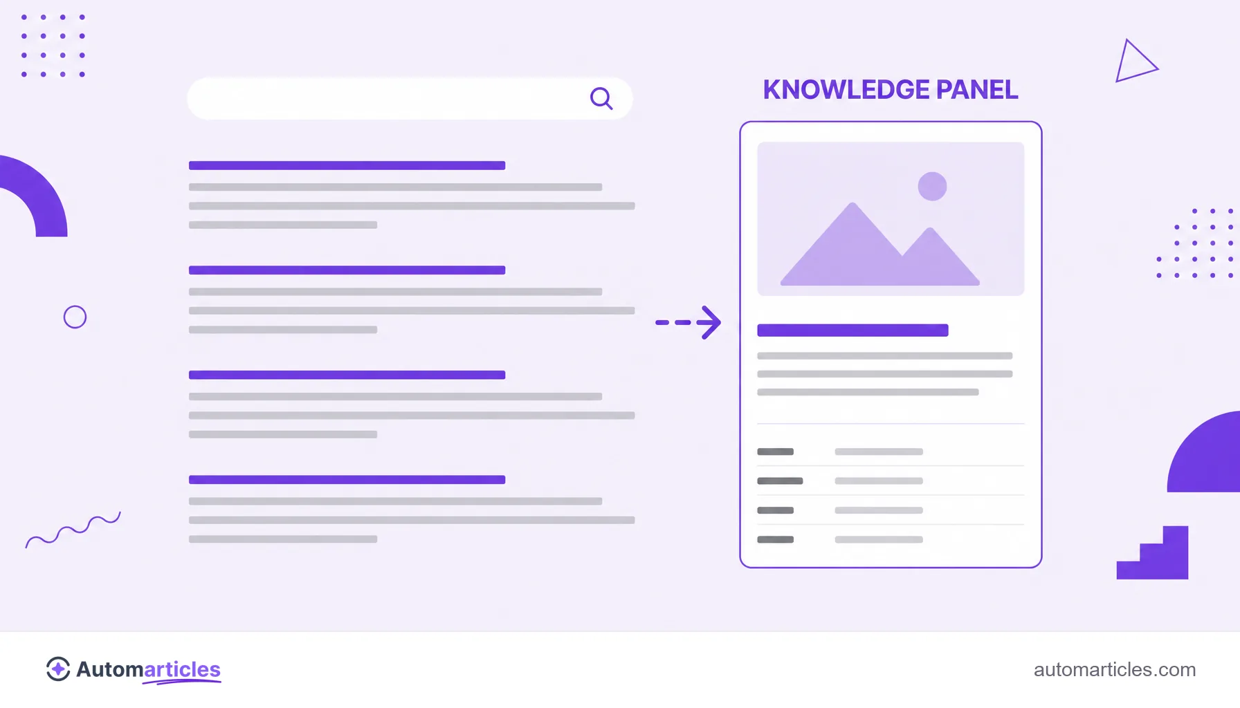 Illustration of a SERP with results on the left and a highlighted knowledge panel on the right, with an image, title and entity data.