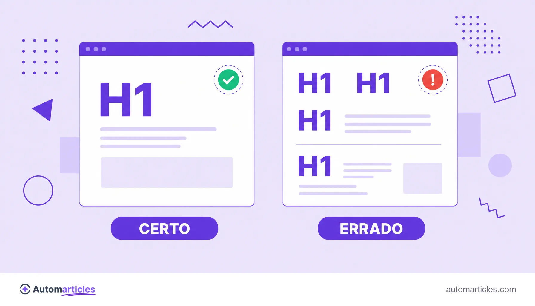 Ilustração comparando uma página com um único H1 claro (certo) e uma página com vários H1 repetidos (errado).