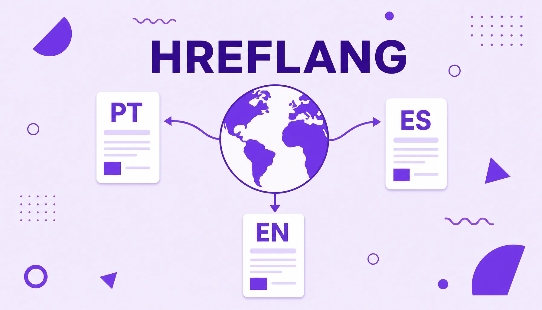 Illustration of a globe connected to three versions of a page marked with the language codes PT, EN and ES, representing hreflang in international SEO.