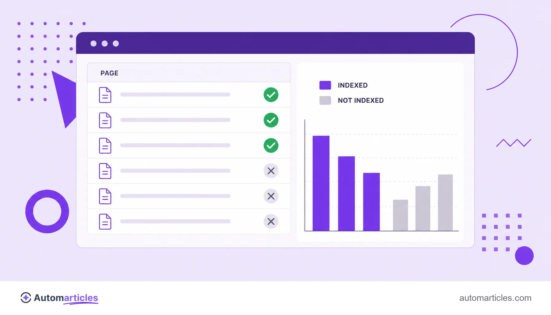 Illustration of a dashboard showing indexed pages with a green badge and not indexed pages with a gray X.