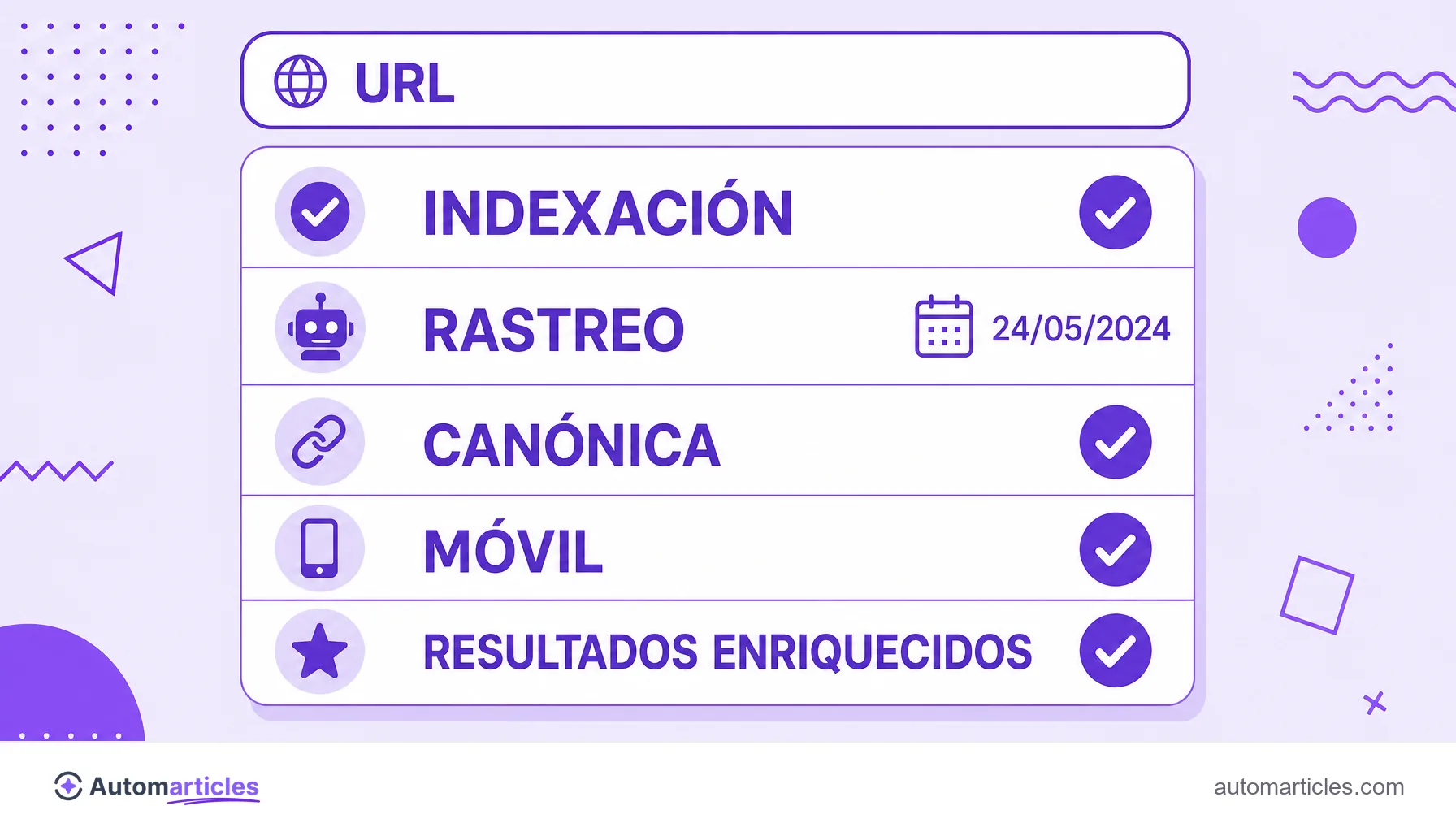 Infografía de la tarjeta de inspección de URL que muestra estado de indexación, rastreo, canónica, móvil y resultados enriquecidos.